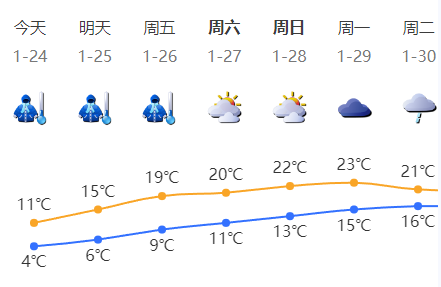 正在上传...