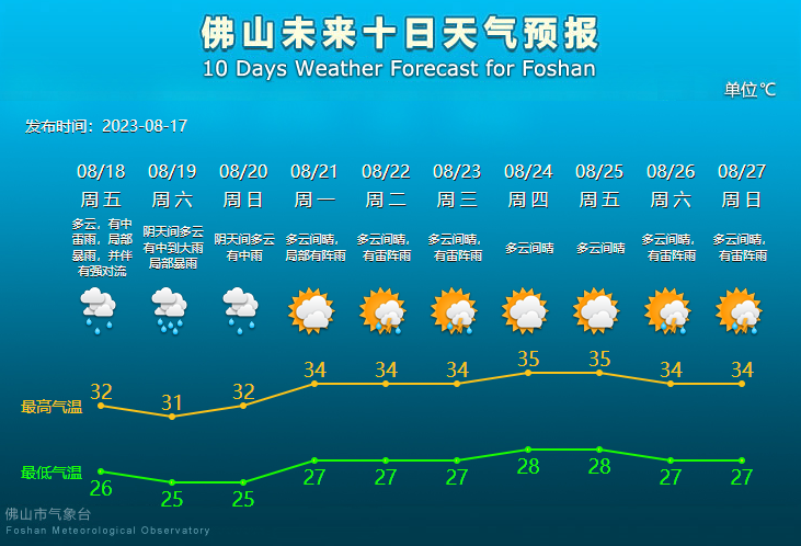 未来10天天气预报.png