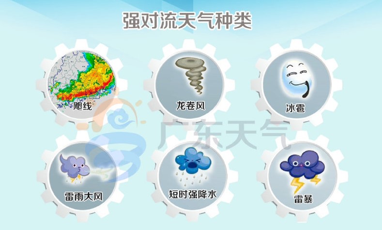 强对流天气种类.jpg