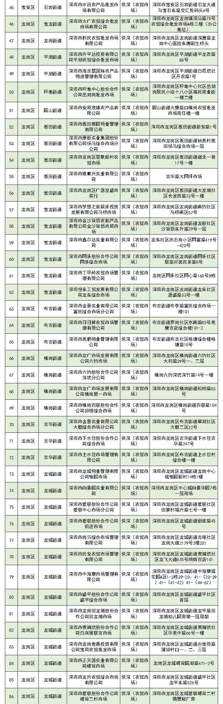正在上传...