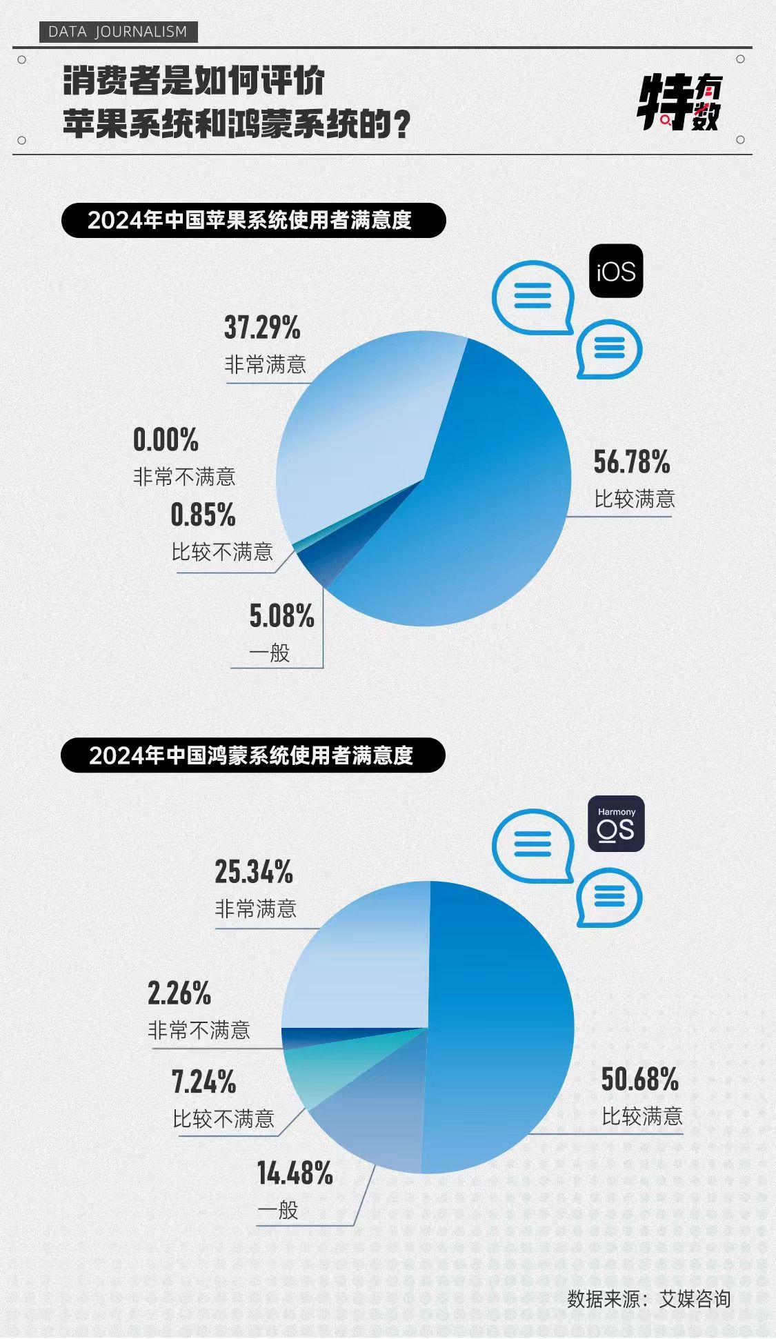 正在上传...