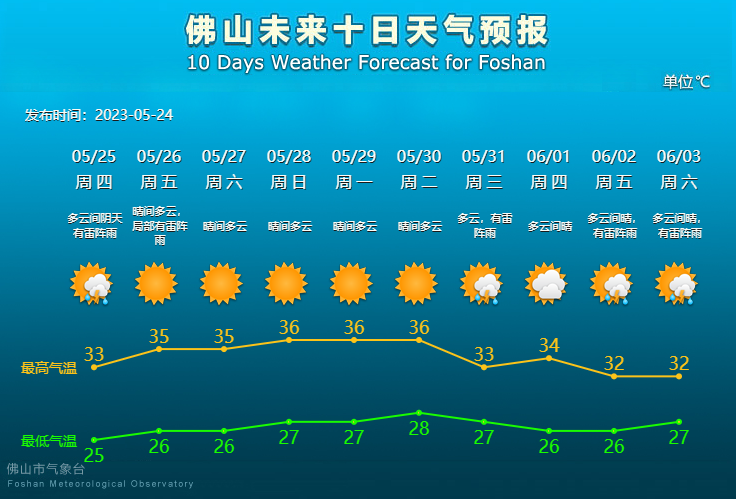未来10天天气预报.png