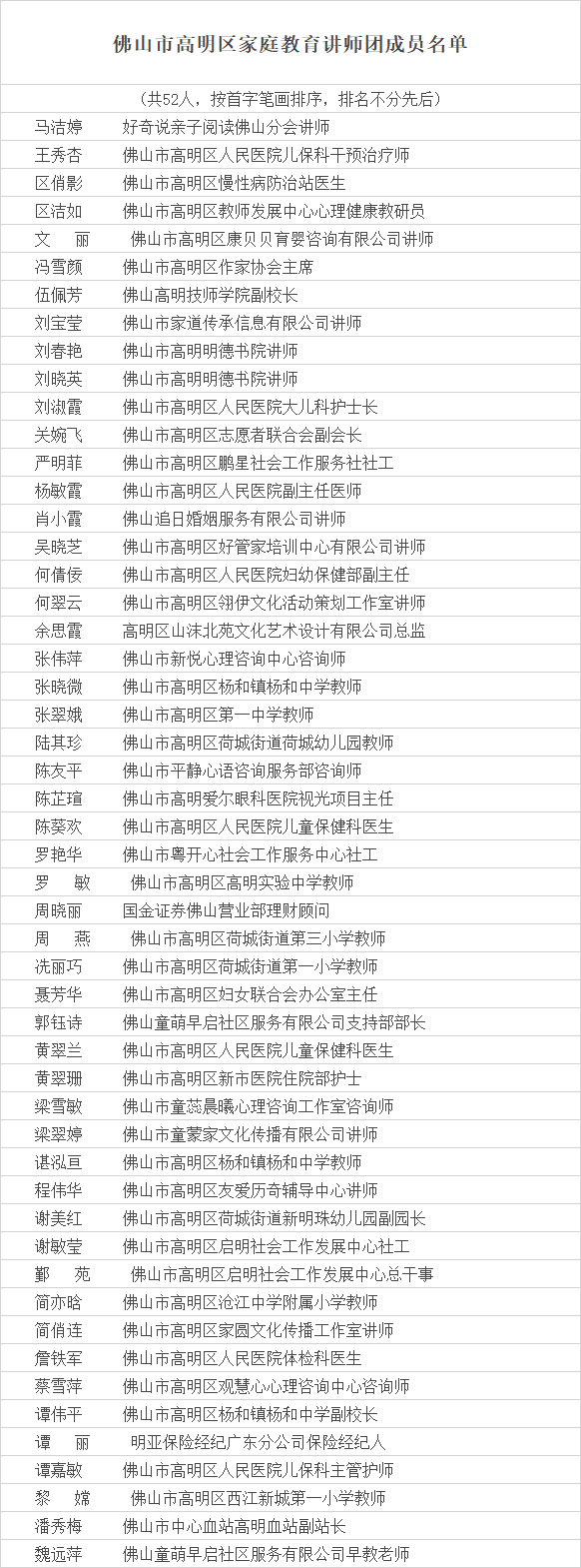 高明区家庭教育讲师团成员拟定名单。.png