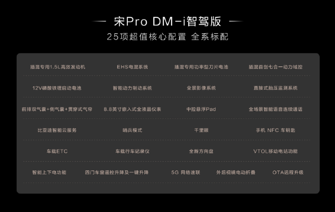 10.28万元起售 宋Pro DM-i智驾版上市