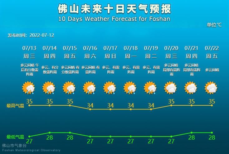 未来10天天气预报.png
