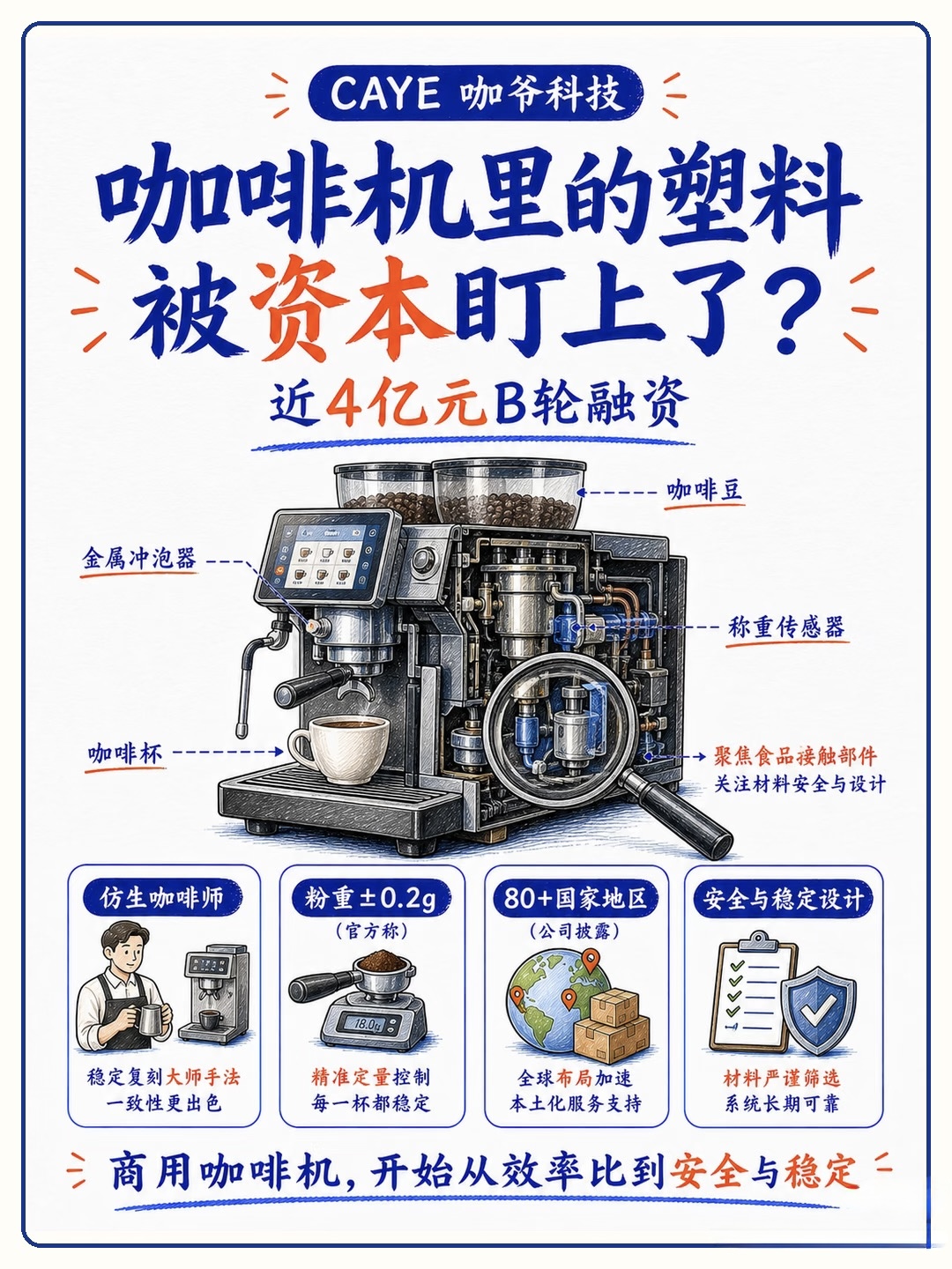 狂揽 4 亿融资！国产咖啡机即将改写咖啡行业底层规则？