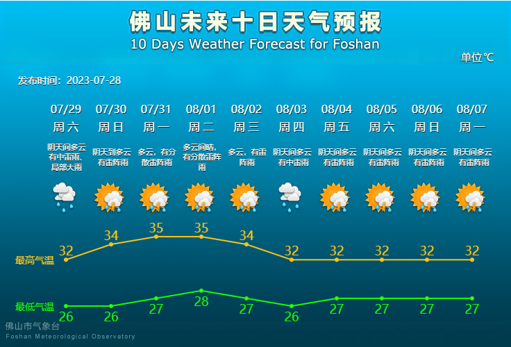 未来10天天气预报.png