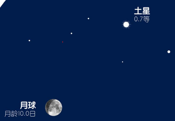 土星伴月.png