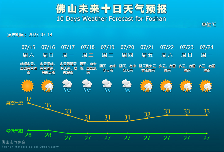 未来10天天气预报.png