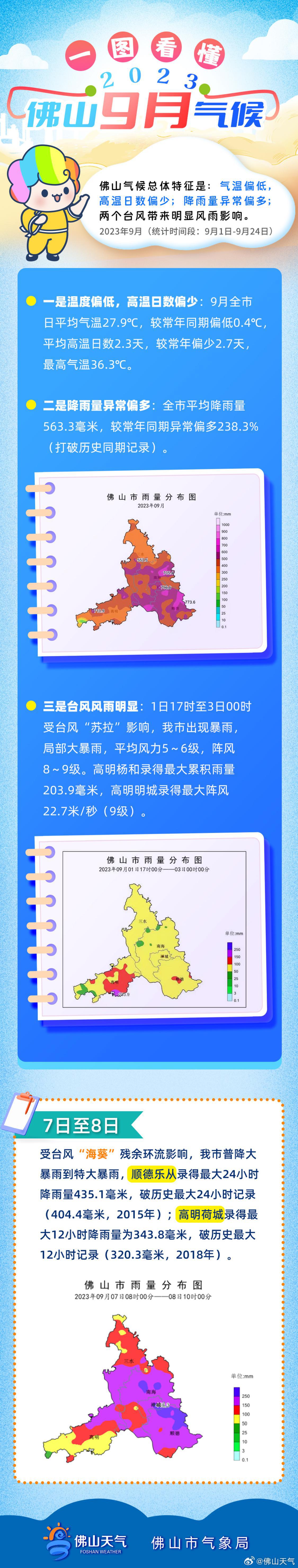9月天气总结.jpg