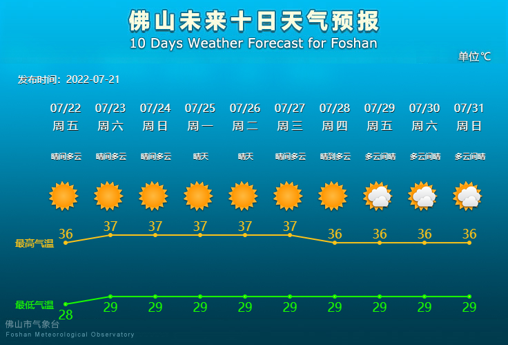 未来10天天气预报.png