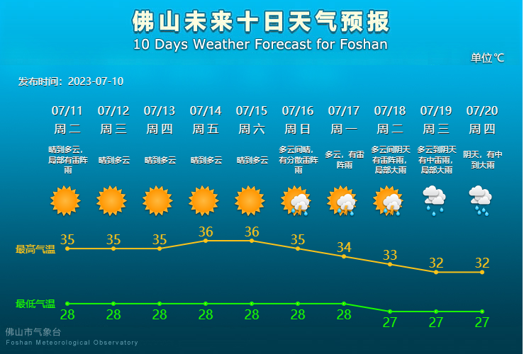 未来10天天气预报.png