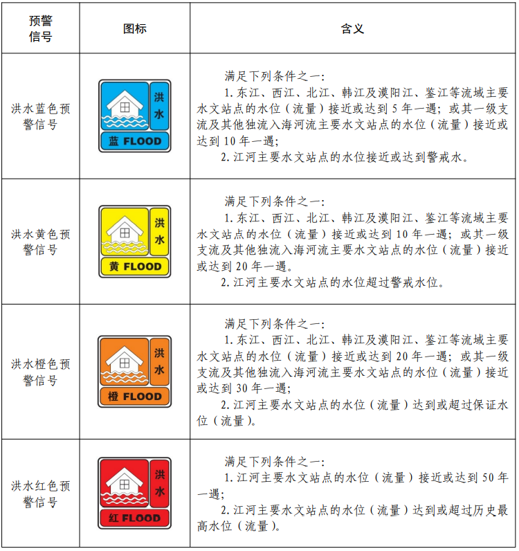 水情预警信号.png