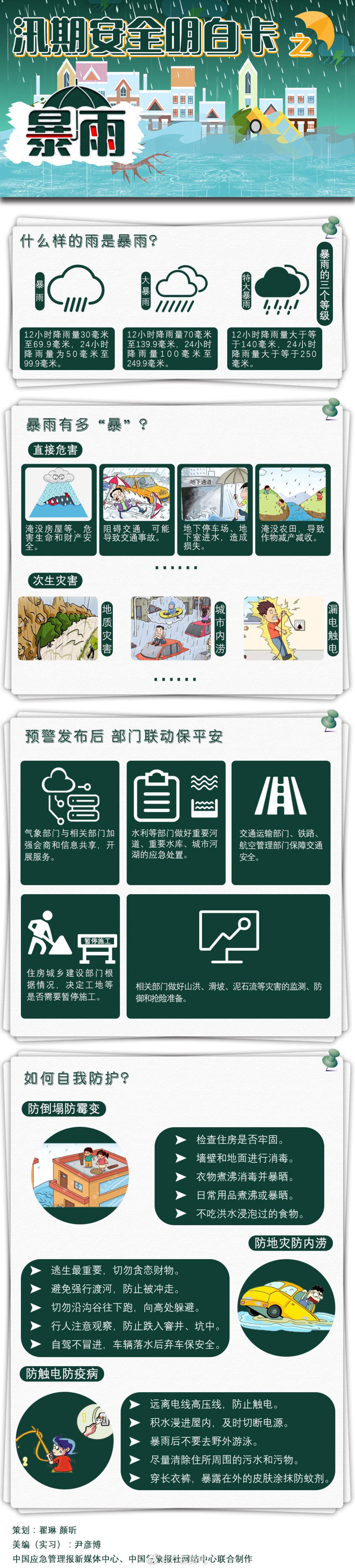 汛期安全明白卡（暴雨）.jpg