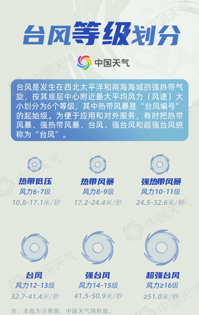 台风等级划分.jpg