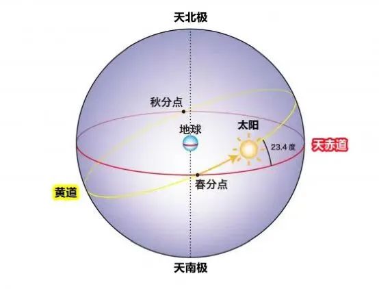 秋分:再度迎来昼夜等长.jpg