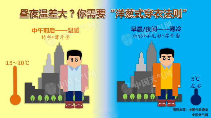 洋葱穿衣法.jpg