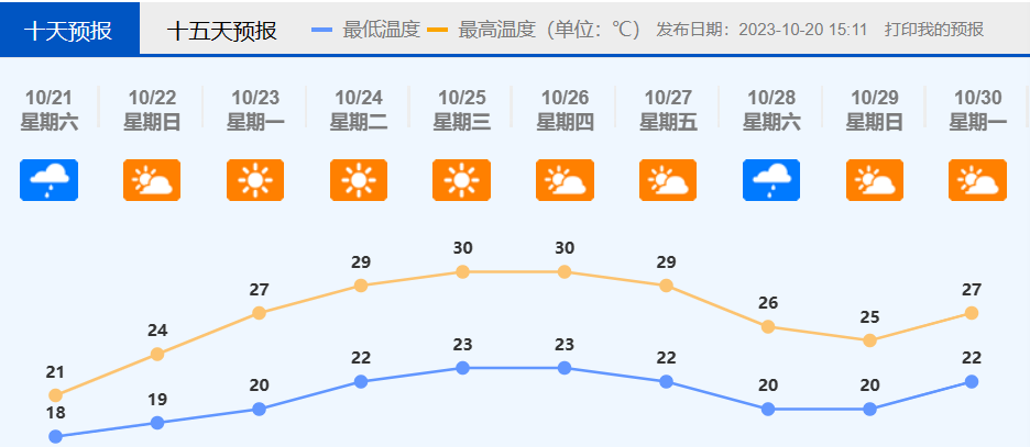 佛山未来10天天气预报。.png