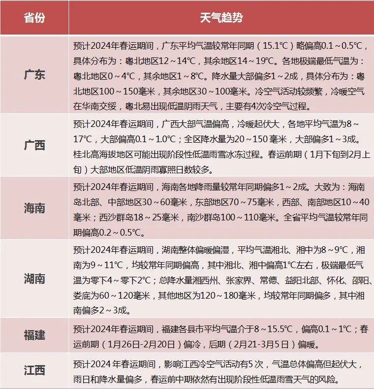 我省及邻近省份春运天气趋势.jpg