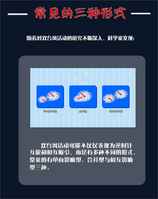 双台风效应的三种形式.png