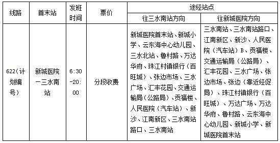 “新城医院-三水南站”公交线路.png