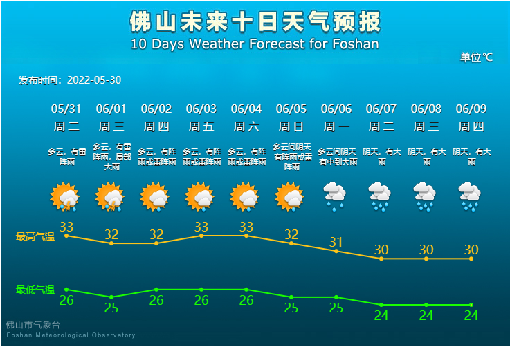 未来10天天气预报.png