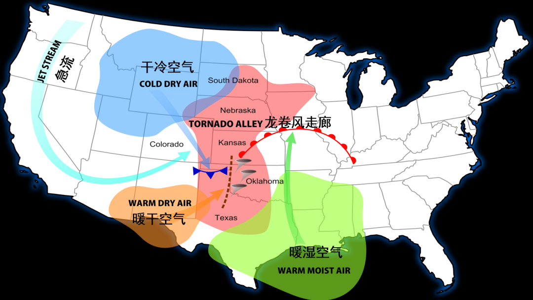美国龙卷风走廊形成龙卷风的机理示意图,红色阴影区域为龙卷风走廊位置(图片来源:wordpress).png
