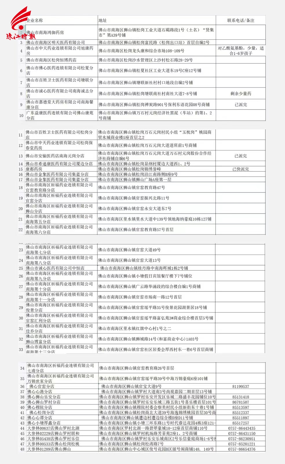 免费赠药药店地址,有需要的市民可以就近取药.jpg