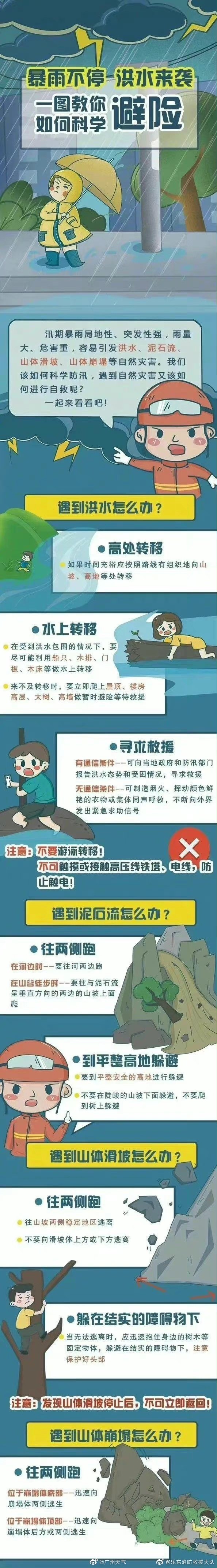 洪水来袭，如何科学避险.jpg