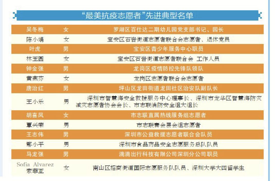 正在上传...