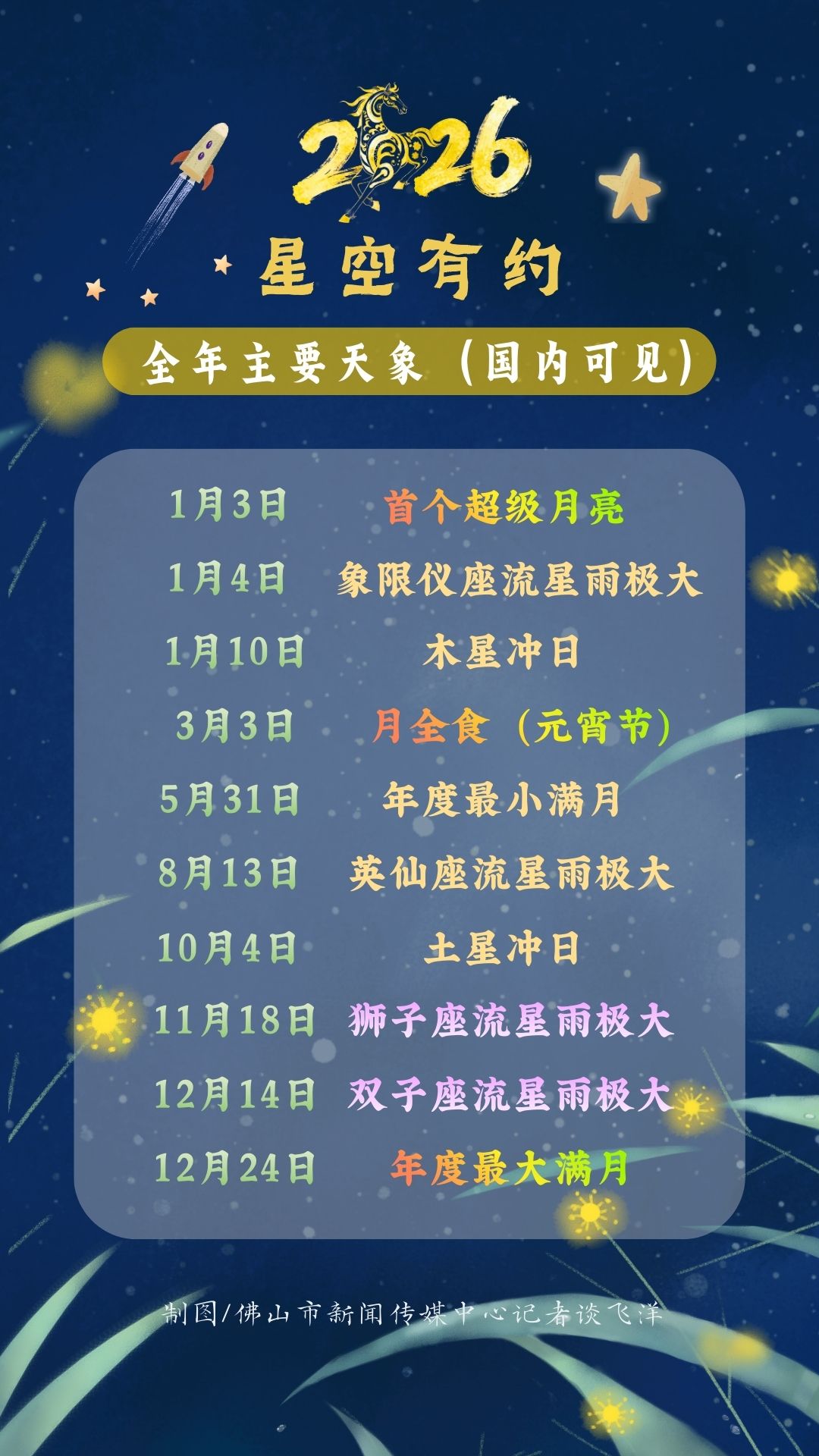 飞洋谈天│元宵节我国可见月全食！2026年天象精彩纷呈