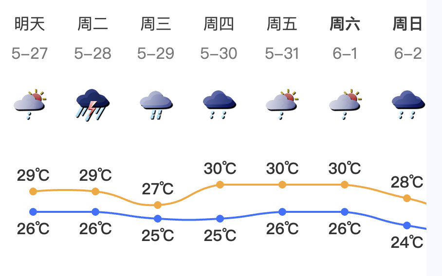 正在上传...