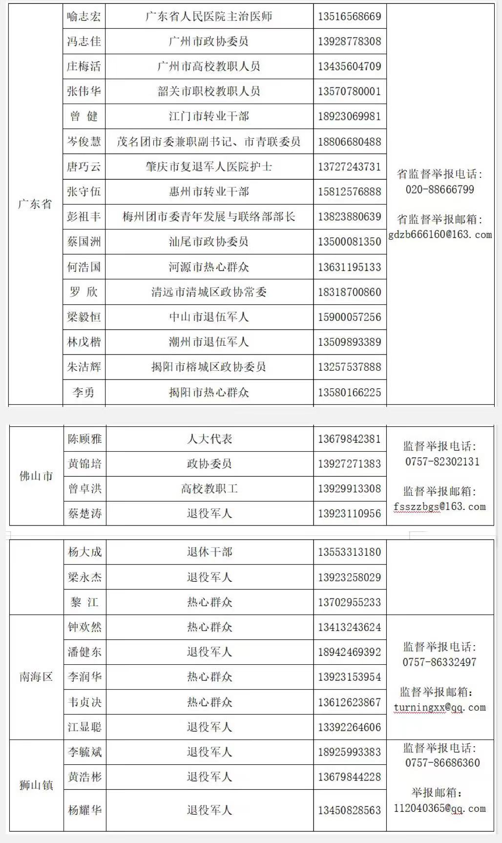 各级监督员名单.jpg