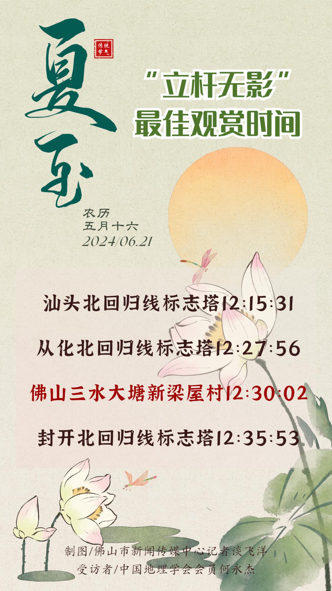 2024年夏至,我省各地“立杆无影”最佳观赏时间。.png