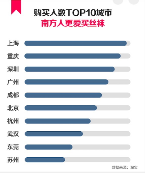 正在上传...