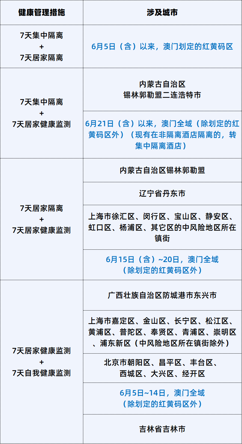 6月23日疫情防控重点关注城市.png