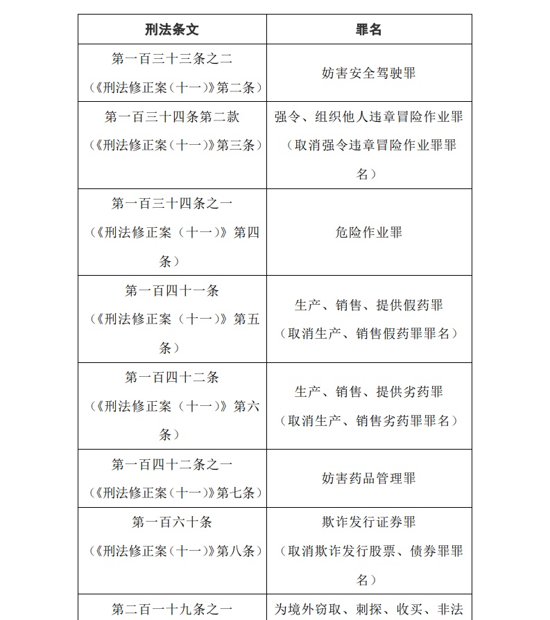 1614416992836908.png?x-oss-process=style/w10 罪名1.png?x-oss-process=style/w10