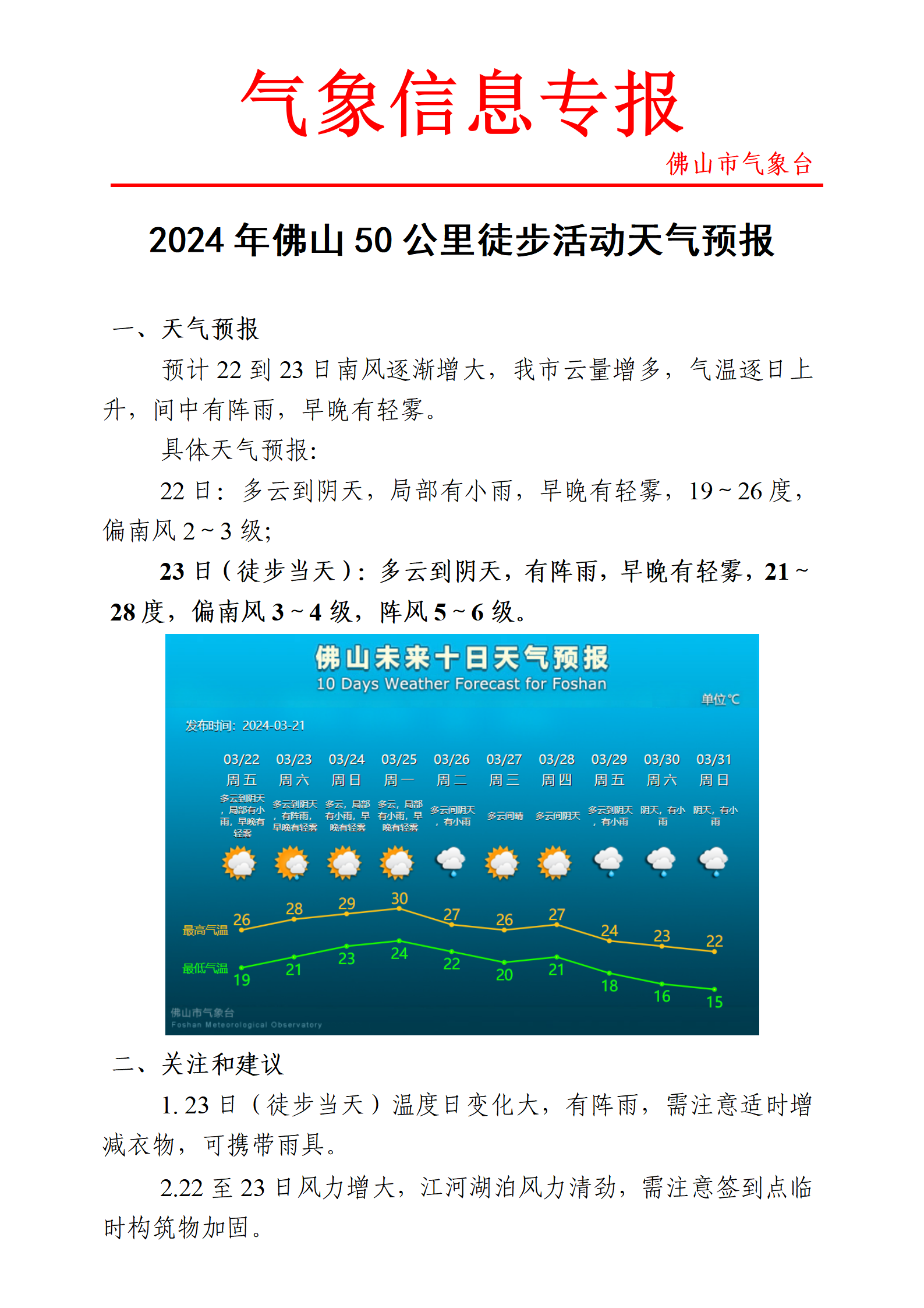 徒步天气专报（3月21日发布）。.png