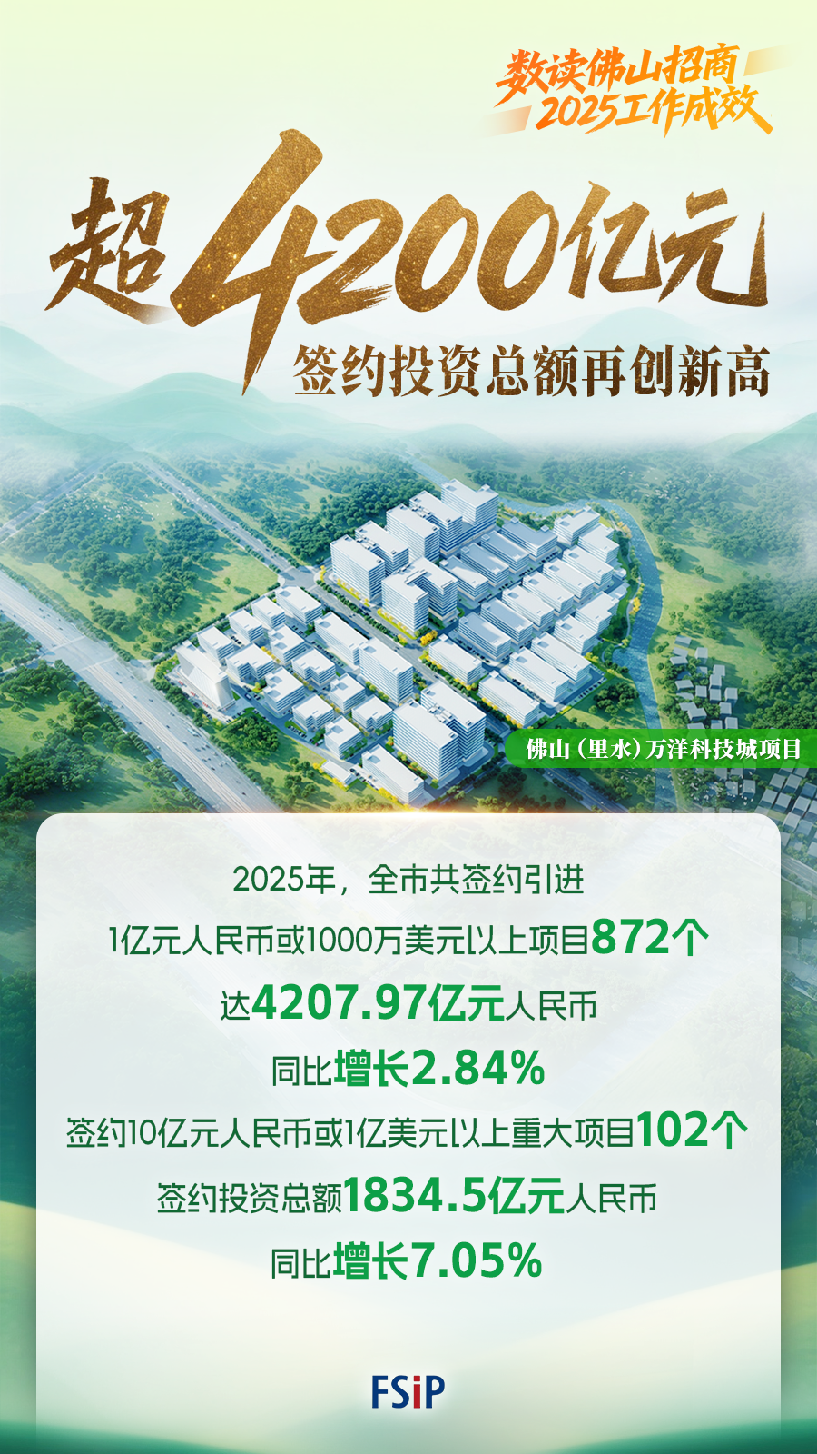 签约额突破4200亿元！6组数据看2025佛山招商引资新答卷