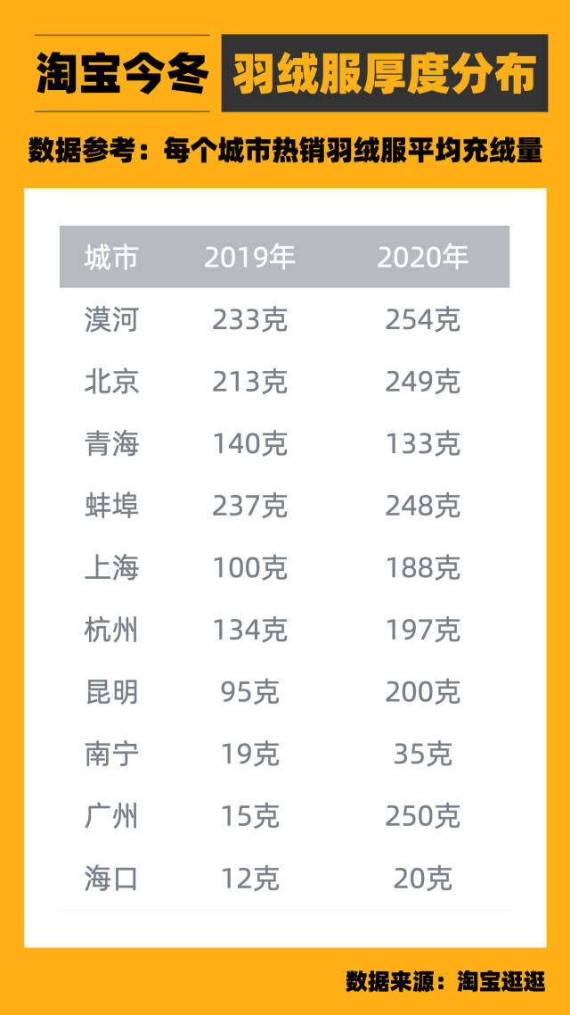 如图
