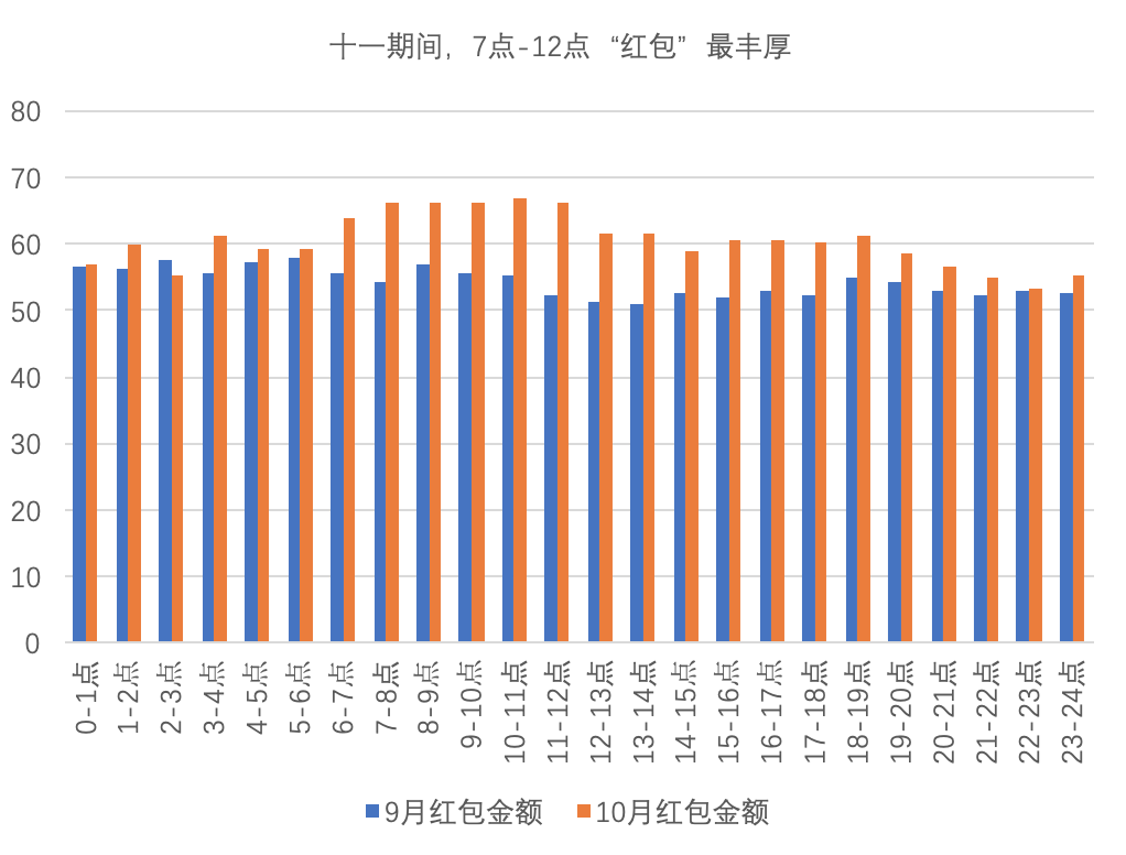如图