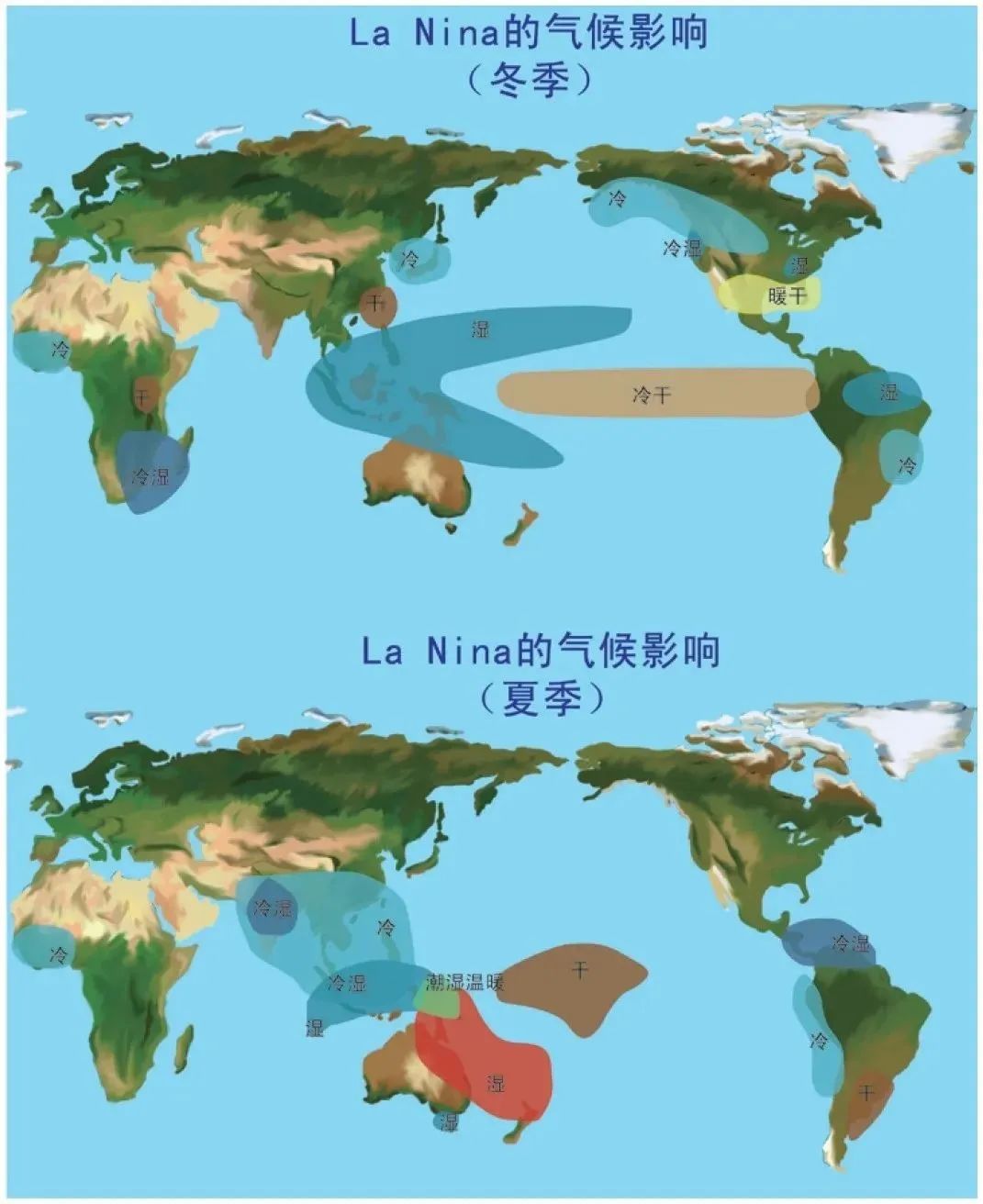 拉尼娜对全球冬季和夏季气候影响示意图.jpg