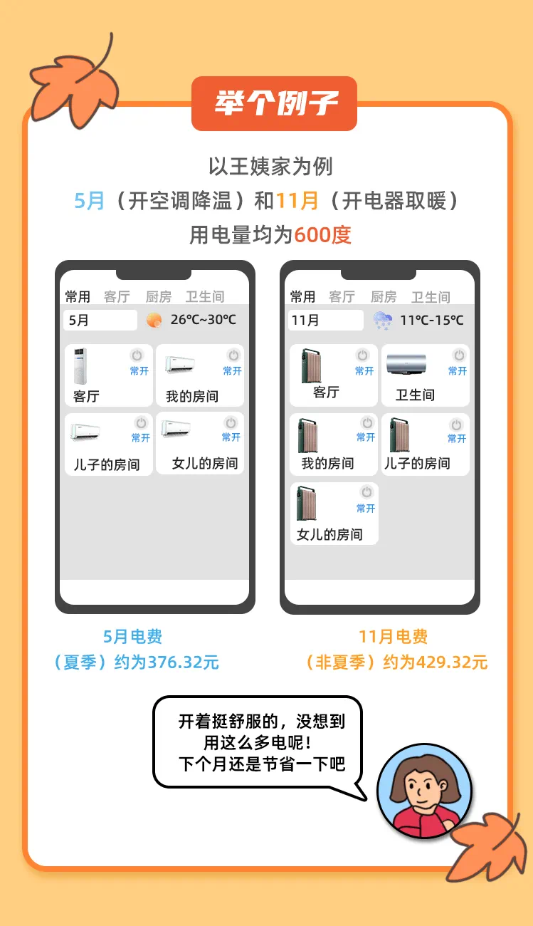 本月起，有重要调整！事关你家电费！