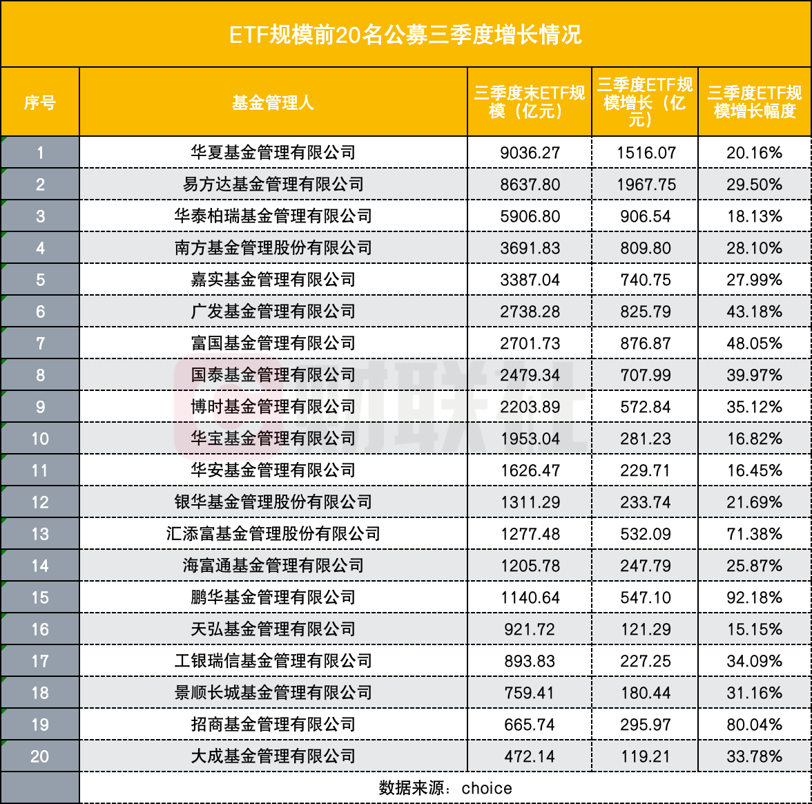 公募36.44万亿总规模再创新高，ETF与固收+成为增长“双引擎”