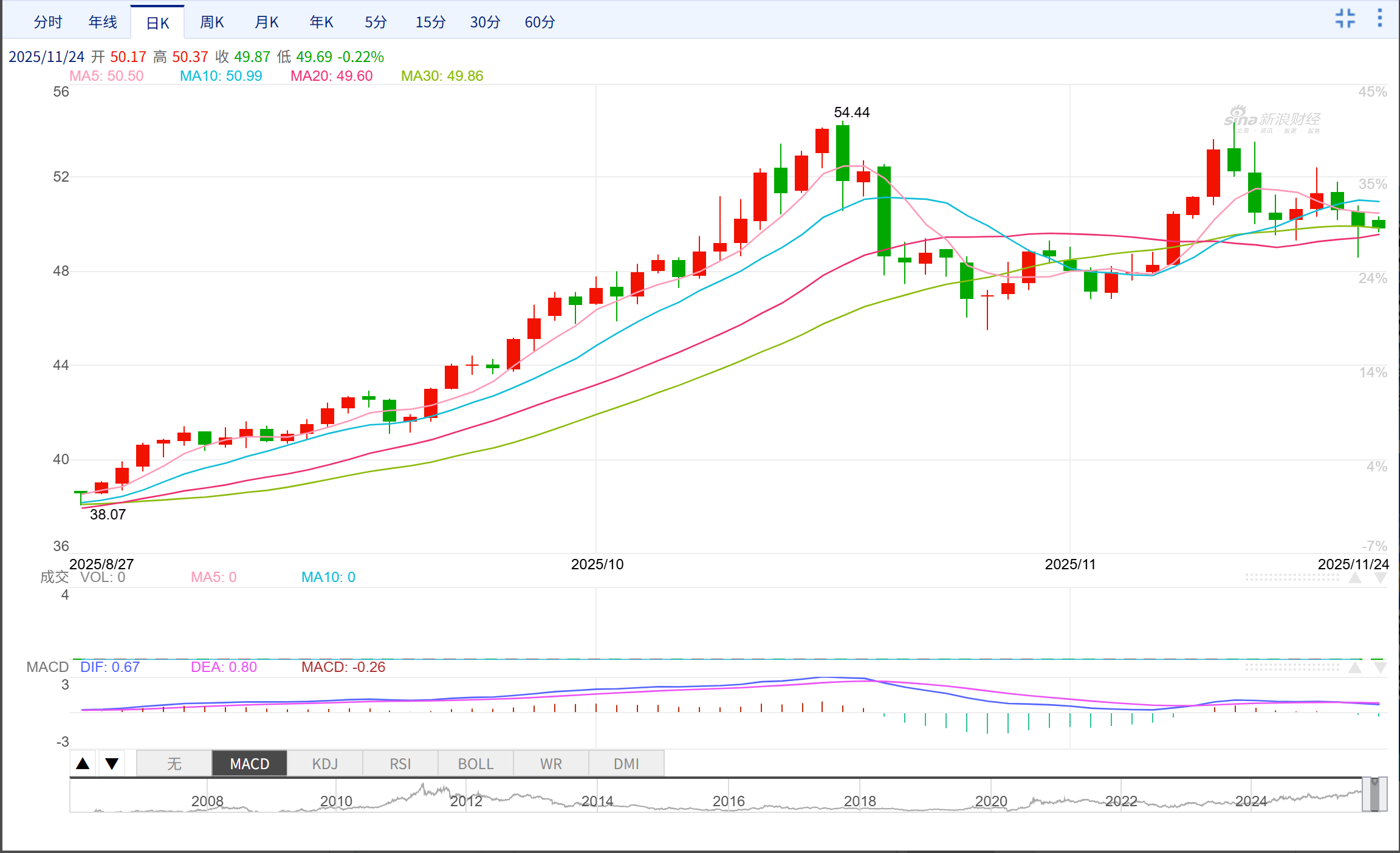 现货白银失守49美元关口后有所修复机构：长期供需缺口仍存