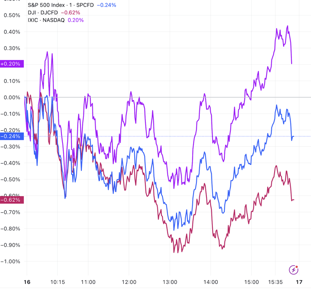 特斯拉，股价创历史新高