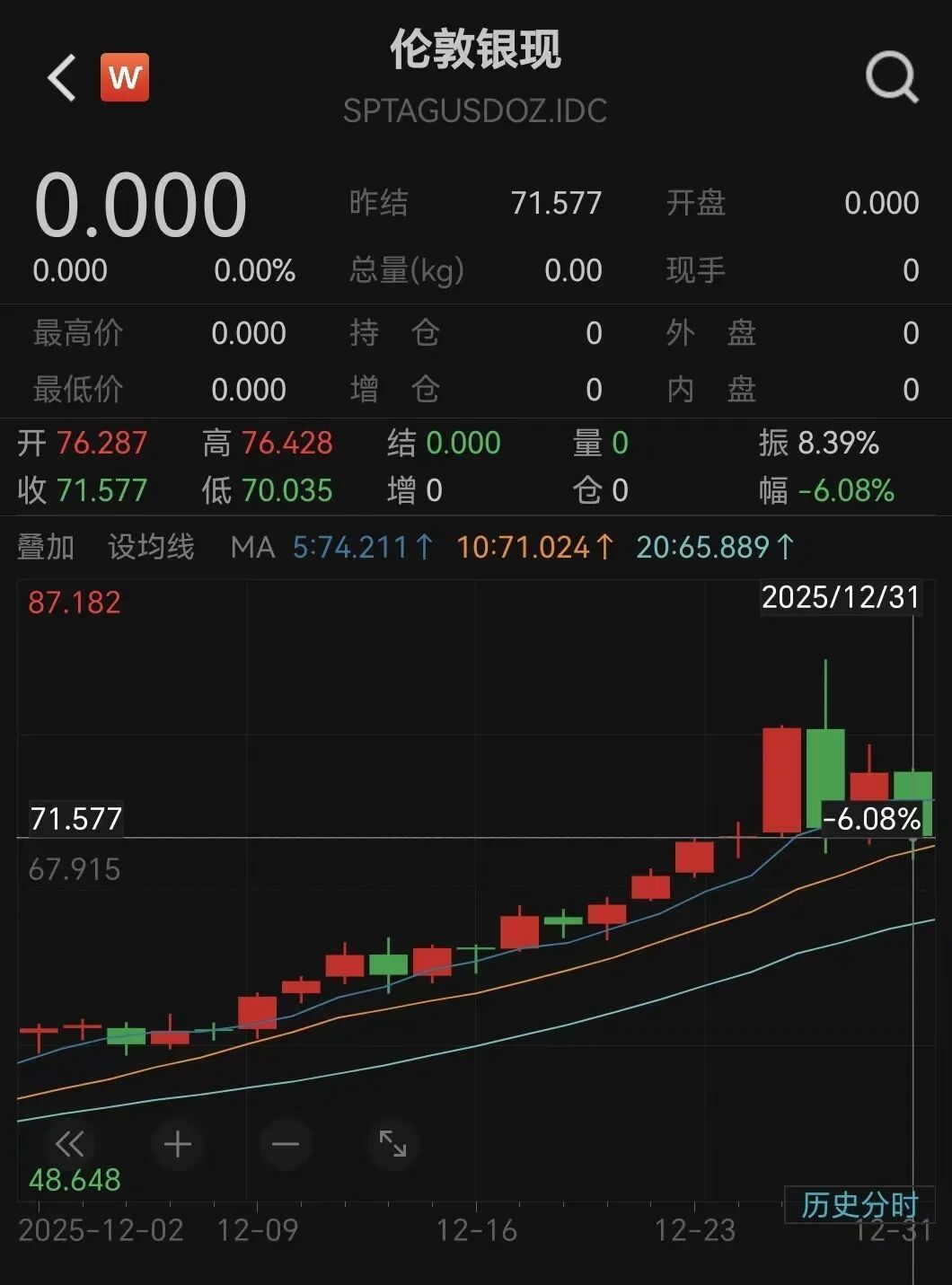 白银，史诗级暴跌！-佛山新闻传媒中心