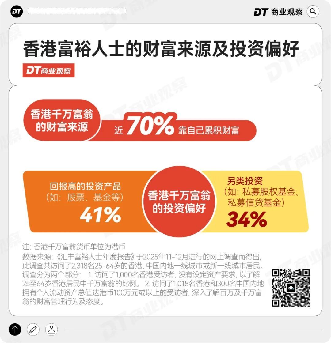 千万富翁的进阶之路