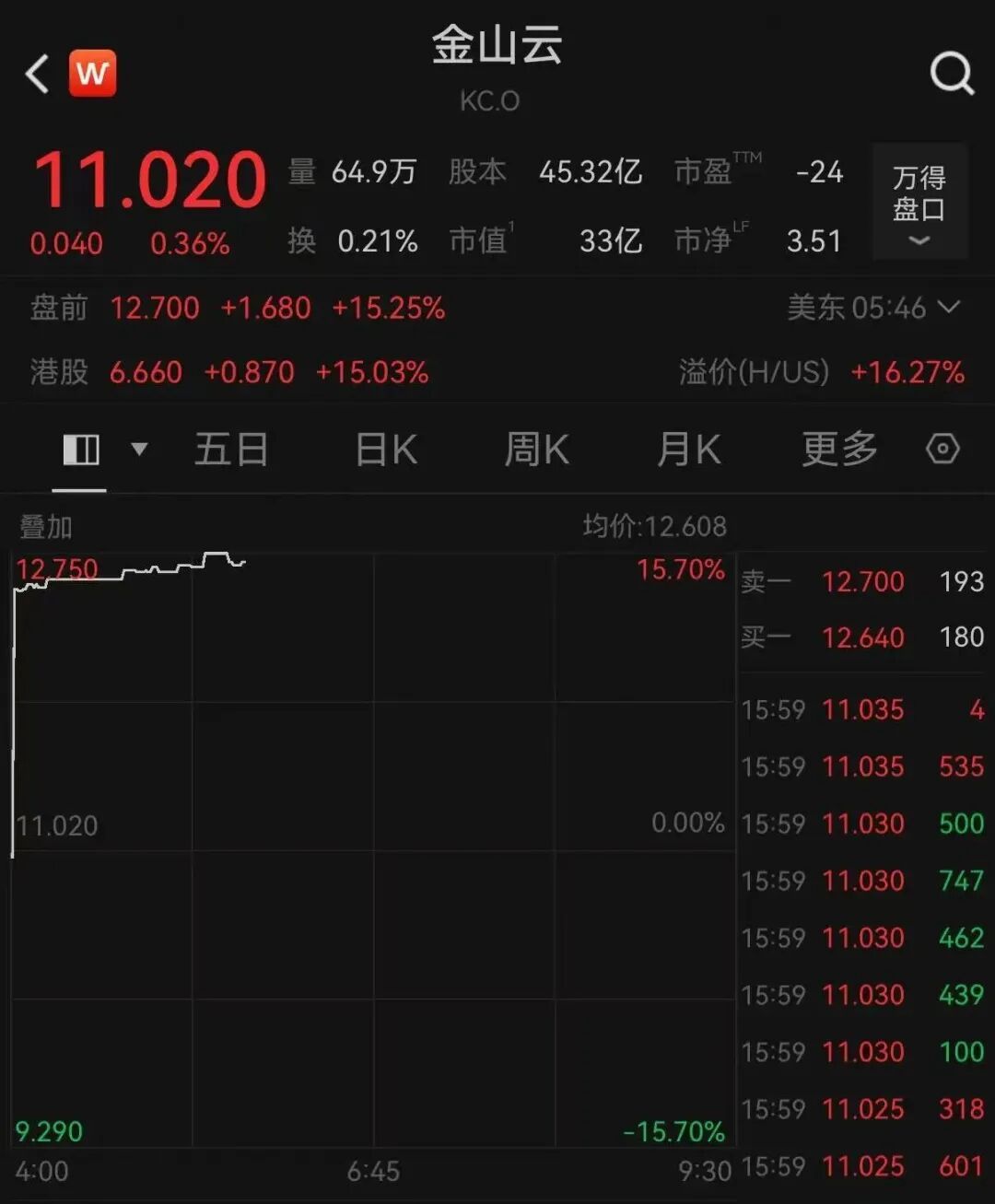 热门中概股美股盘前大涨