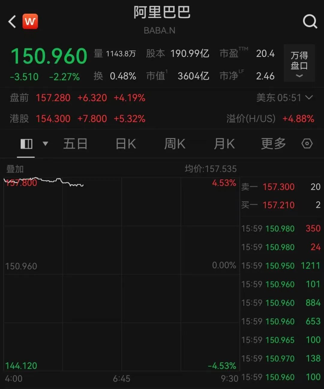 热门中概股美股盘前大涨